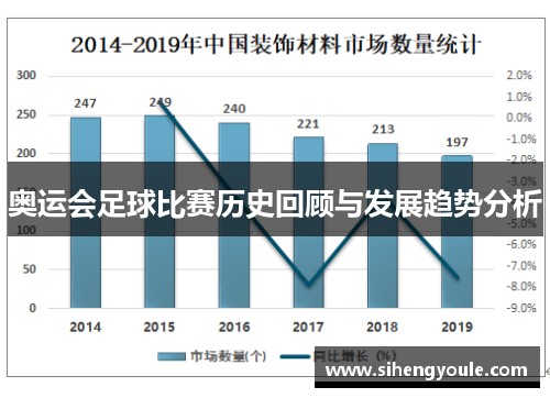 奥运会足球比赛历史回顾与发展趋势分析